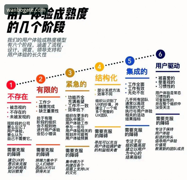 2026年万博用户管理更新的5大核心突破点,你不可不知的新体验